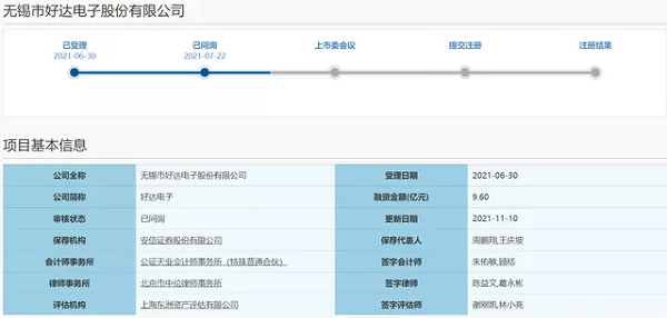 ***诉讼遭连环“拷问”，好达电子“冲科”上市路不易