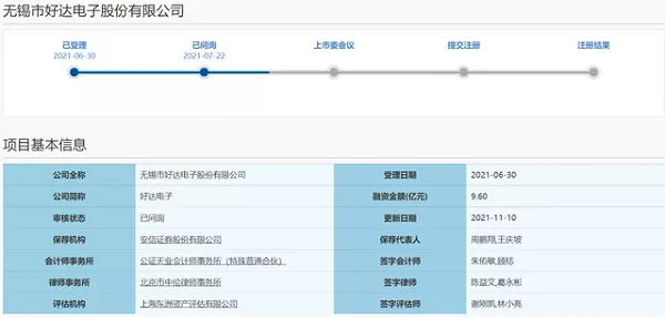 专利诉讼遭连环“拷问”，好达电子“冲科”上市路不易