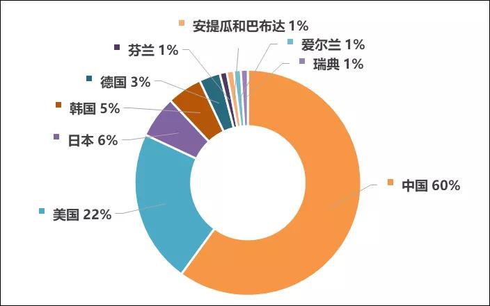 圆饼2