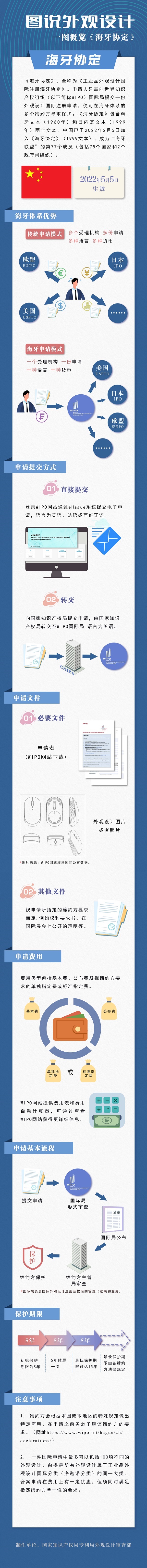 图说外观设计-海牙协定