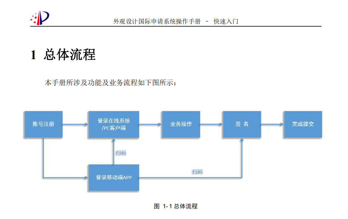 总体流程